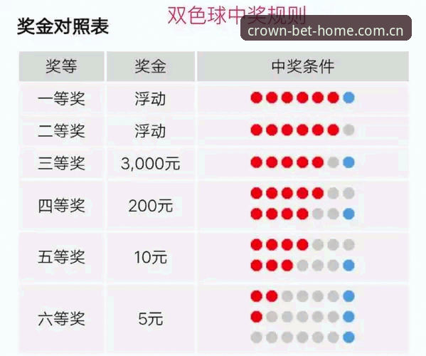 从新手到高手：资深用户分享皇冠体彩投注技巧与实战经验